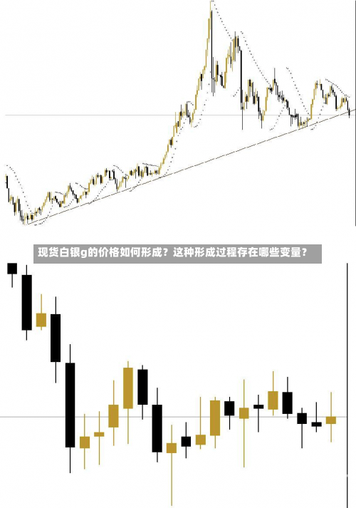 现货白银g的价格如何形成？这种形成过程存在哪些变量？