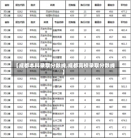 【成都本科录取分数线,成都高校录取分数线】