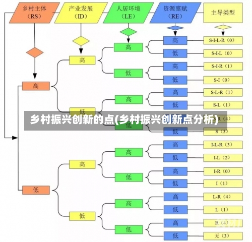 乡村振兴创新的点(乡村振兴创新点分析)