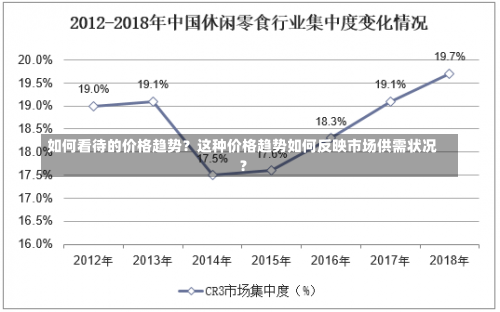 如何看待的价格趋势？这种价格趋势如何反映市场供需状况？