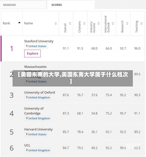 【美国东南的大学,美国东南大学属于什么档次】