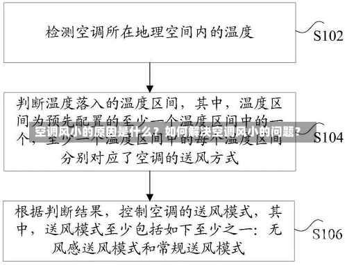 空调风小的原因是什么？如何解决空调风小的问题？