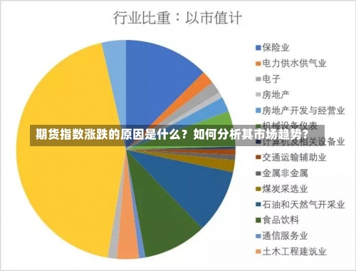 期货指数涨跌的原因是什么？如何分析其市场趋势？