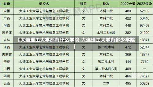 【大连理工大学都有什么学院,大连理工大学有多少学院】