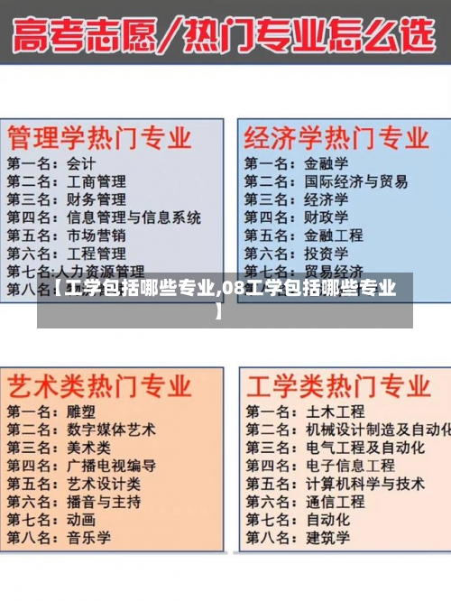 【工学包括哪些专业,08工学包括哪些专业】