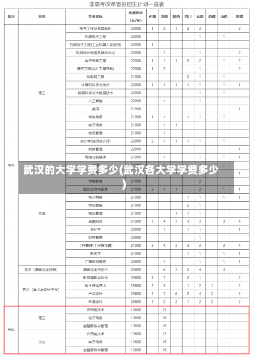 武汉的大学学费多少(武汉各大学学费多少)