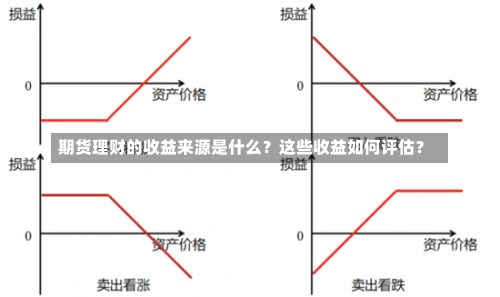 期货理财的收益来源是什么？这些收益如何评估？