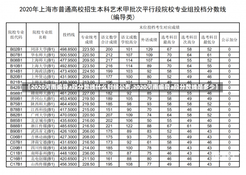 【2020河南编导a段分数线什么时候公布,2020河南编导a段分数线是多少】