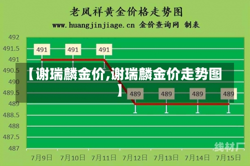 【谢瑞麟金价,谢瑞麟金价走势图】