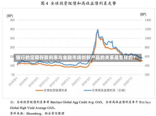 银行的定期存款利率与金融市场创新产品的关系是怎样的？