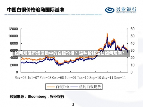 如何知晓市场波动中的白银价格？这种价格波动如何观测？