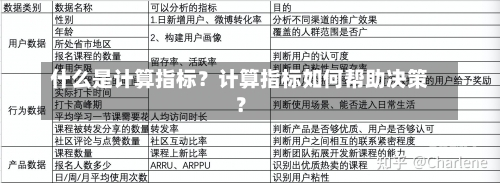 什么是计算指标？计算指标如何帮助决策？