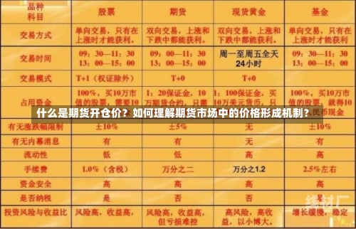 什么是期货开仓价？如何理解期货市场中的价格形成机制？