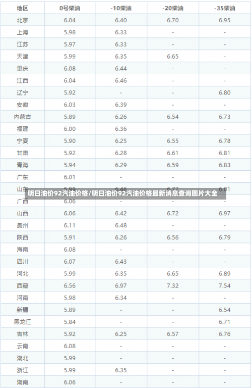 明日油价92汽油价格/明日油价92汽油价格最新消息查询图片大全