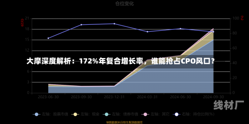 大摩深度解析：172%年复合增长率，谁能抢占CPO风口？