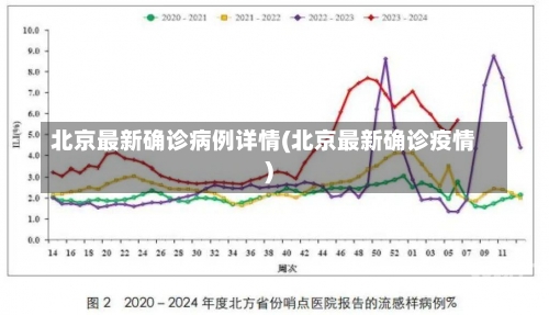 北京最新确诊病例详情(北京最新确诊疫情)