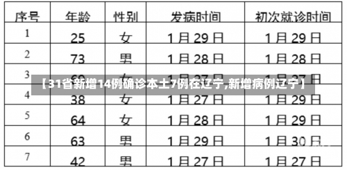 【31省新增14例确诊本土7例在辽宁,新增病例辽宁】