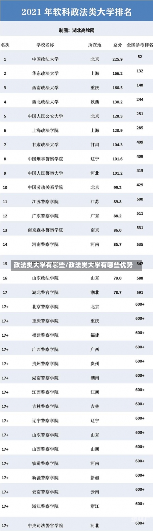 学院 第6页