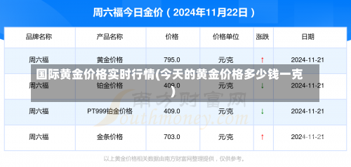 国际黄金价格实时行情(今天的黄金价格多少钱一克)