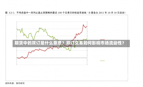 期货中的双订是什么意思？双订交易如何影响市场流动性？