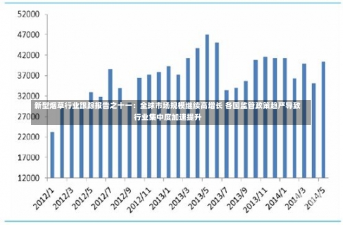 新型烟草行业跟踪报告之十一：全球市场规模继续高增长 各国监管政策趋严导致行业集中度加速提升