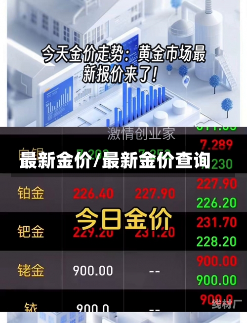 最新金价/最新金价查询