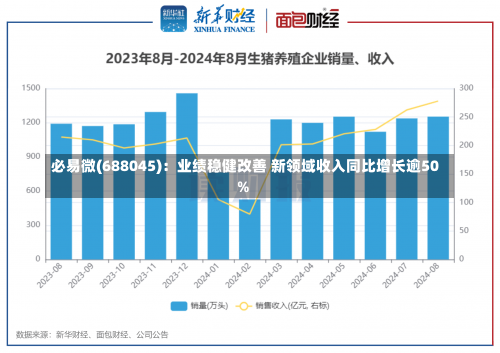 必易微(688045)：业绩稳健改善 新领域收入同比增长逾50%