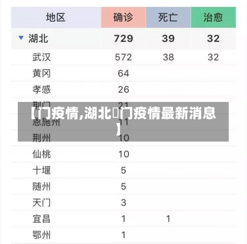 【门疫情,湖北荊门疫情最新消息】