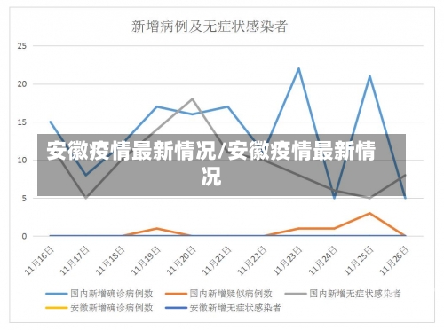 安徽疫情最新情况/安徽疫情最新情况