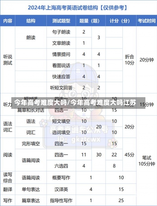 今年高考难度大吗/今年高考难度大吗江苏