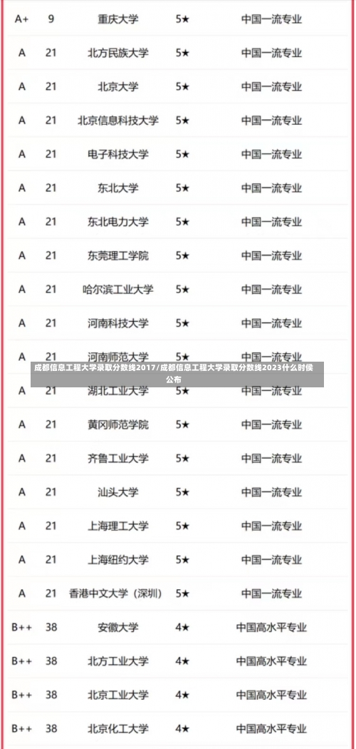 成都信息工程大学录取分数线2017/成都信息工程大学录取分数线2023什么时侯公布