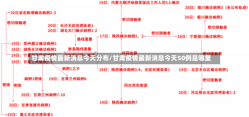 甘肃疫情最新消息今天分布/甘肃疫情最新消息今天50例是哪里