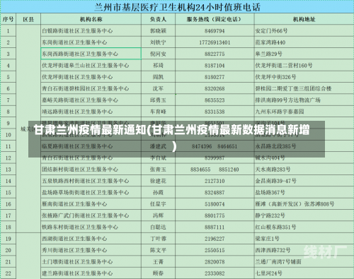 甘肃兰州疫情最新通知(甘肃兰州疫情最新数据消息新增)