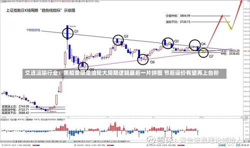 交通运输行业：黑船受限是油轮大周期逻辑最后一片拼图 节后运价有望再上台阶