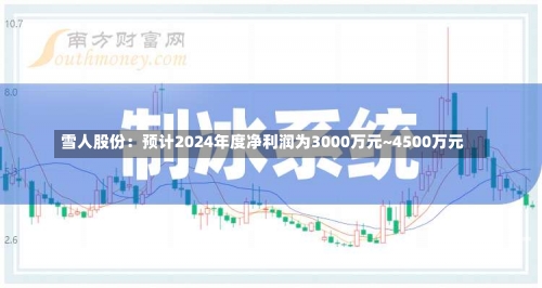 雪人股份：预计2024年度净利润为3000万元~4500万元