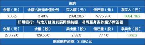 郑州银行：与地方经济发展同频共振，书写服务实体经济新答卷