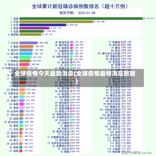 全球疫情今天最新消息(全球疫情最新消息数据)