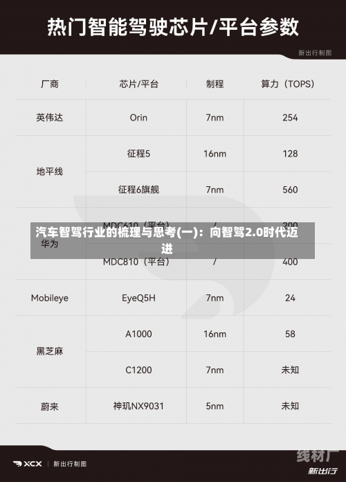 汽车智驾行业的梳理与思考(一)：向智驾2.0时代迈进