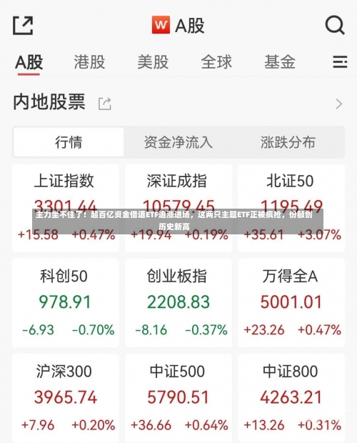 主力坐不住了！超百亿资金借道ETF追涨进场，这两只主题ETF正被疯抢，份额创历史新高