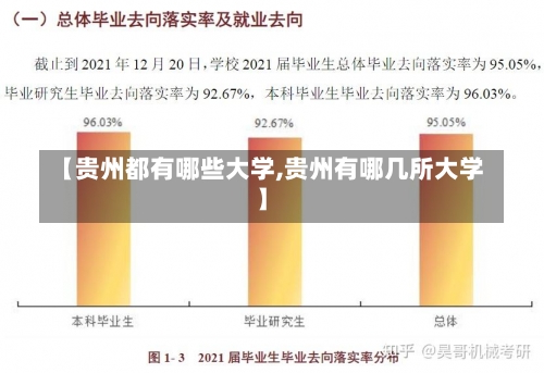 【贵州都有哪些大学,贵州有哪几所大学】