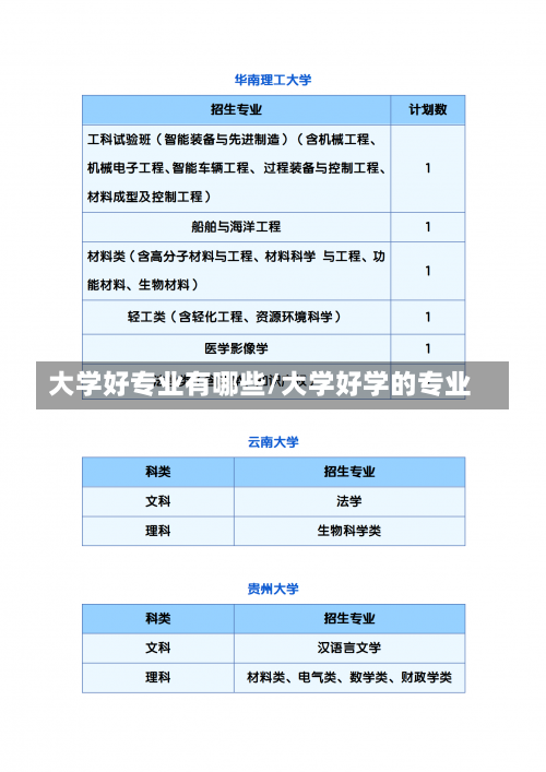 大学好专业有哪些/大学好学的专业