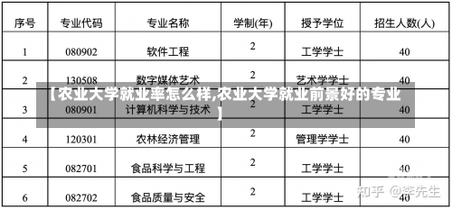 【农业大学就业率怎么样,农业大学就业前景好的专业】