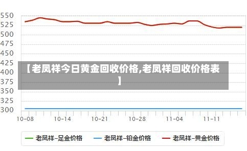 【老凤祥今日黄金回收价格,老凤祥回收价格表】