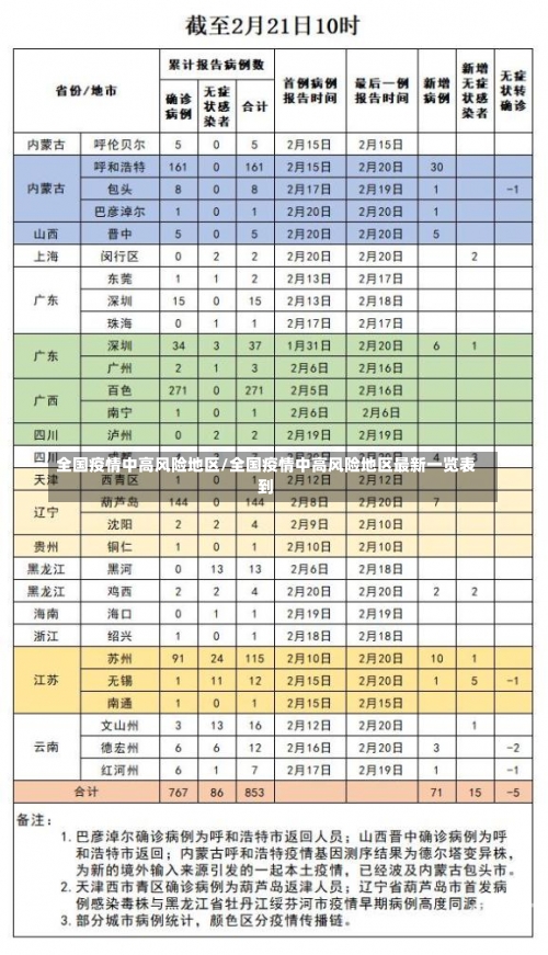 全国疫情中高风险地区/全国疫情中高风险地区最新一览表到