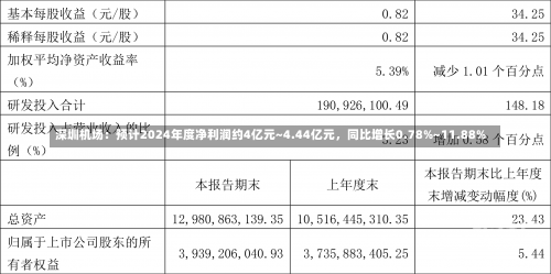 深圳机场：预计2024年度净利润约4亿元~4.44亿元，同比增长0.78%~11.88%