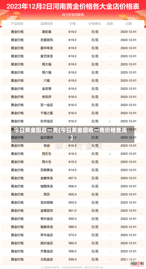 今日黄金回收一克(今日黄金回收一克价格查询)