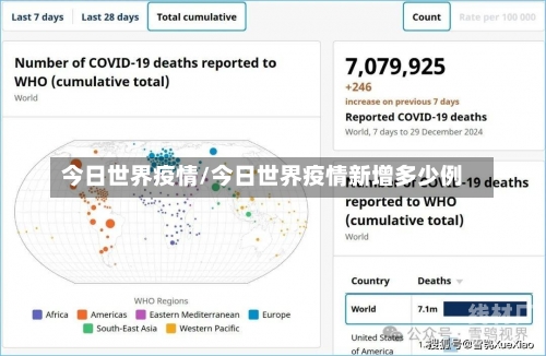 今日世界疫情/今日世界疫情新增多少例