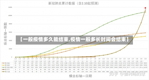 【一般疫情多久能结束,疫情一般多长时间会结束】