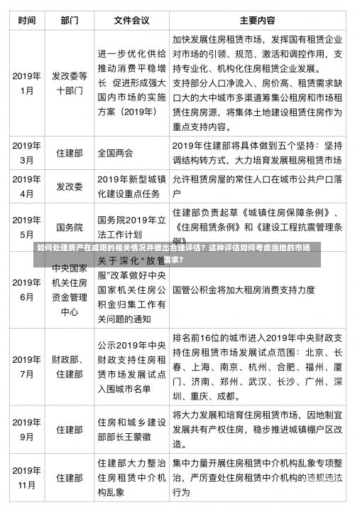 如何处理房产在咸阳的相关情况并做出合理评估？这种评估如何考虑当地的市场需求？