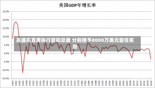 高盛向首席执行官和总裁 分别授予8000万美元留任奖励